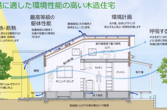 木造住宅harmo Houseの５つの特徴とは 沖縄木造住宅建築新築ならharmo Design