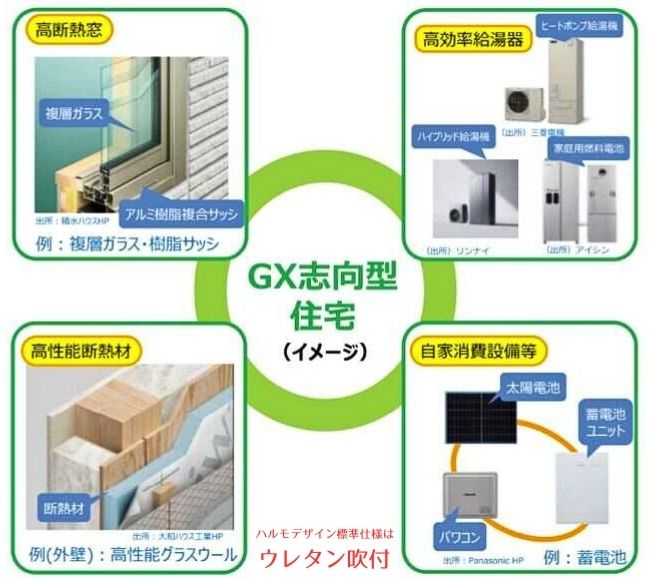 耐震等級3と高気密高断熱の高性能な構造体を採用