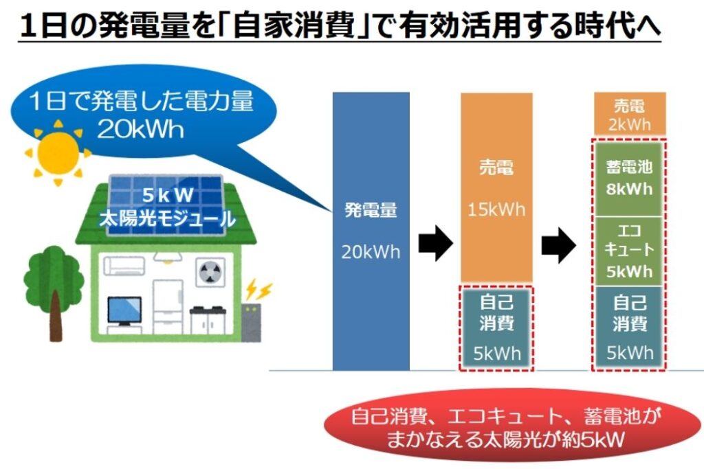 日中売電グラフ