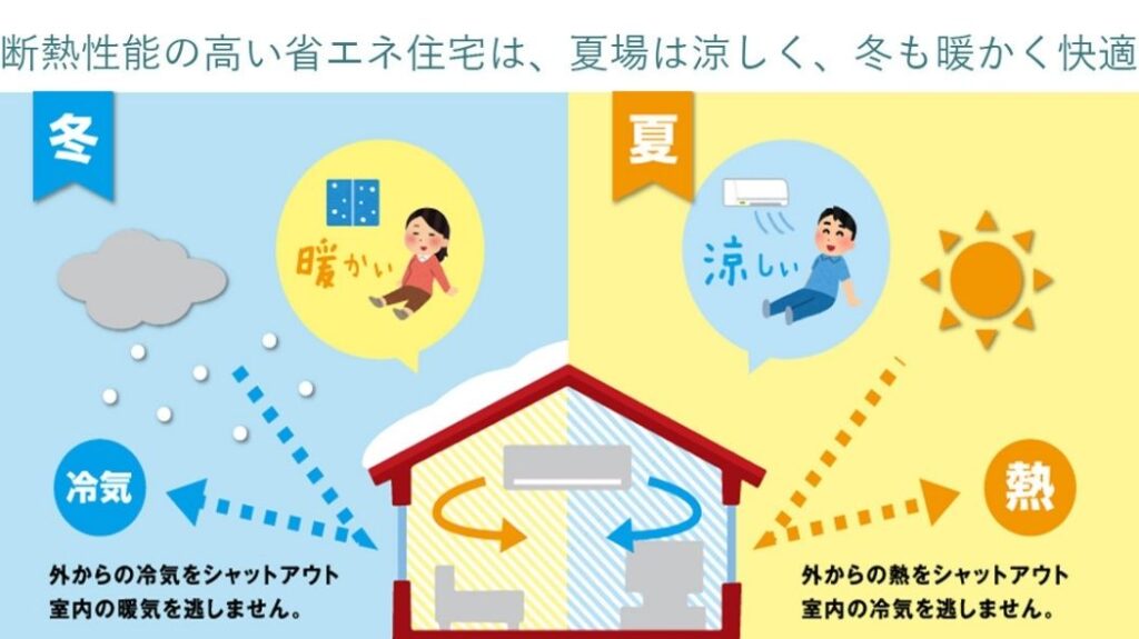 温度差が少なく、健康快適に過ごせる