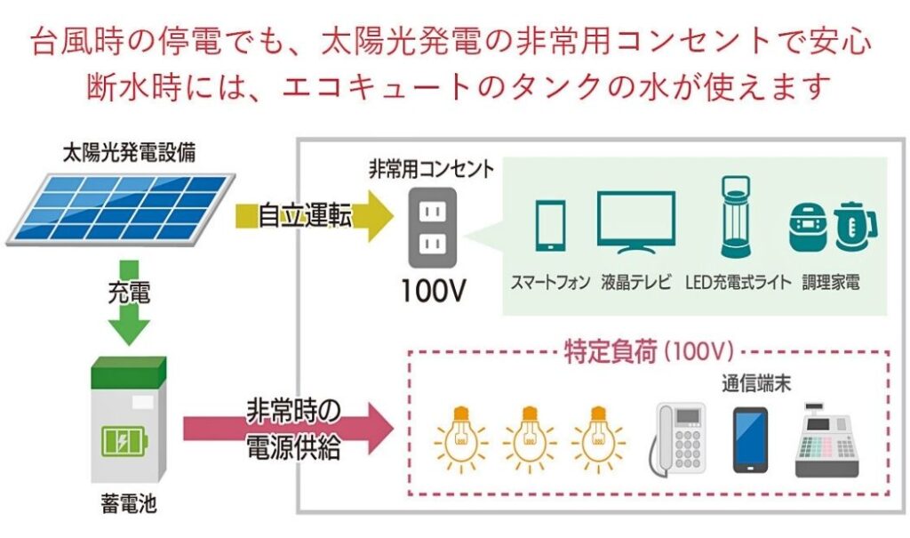 災害時の対応力が高い