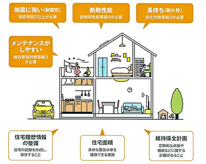 長期優良住宅に認定されるための主な基準とは