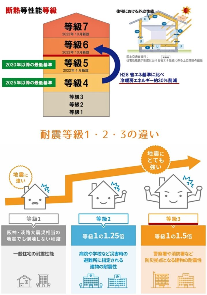 沖縄の長期優良住宅の設計ポイントとは?
